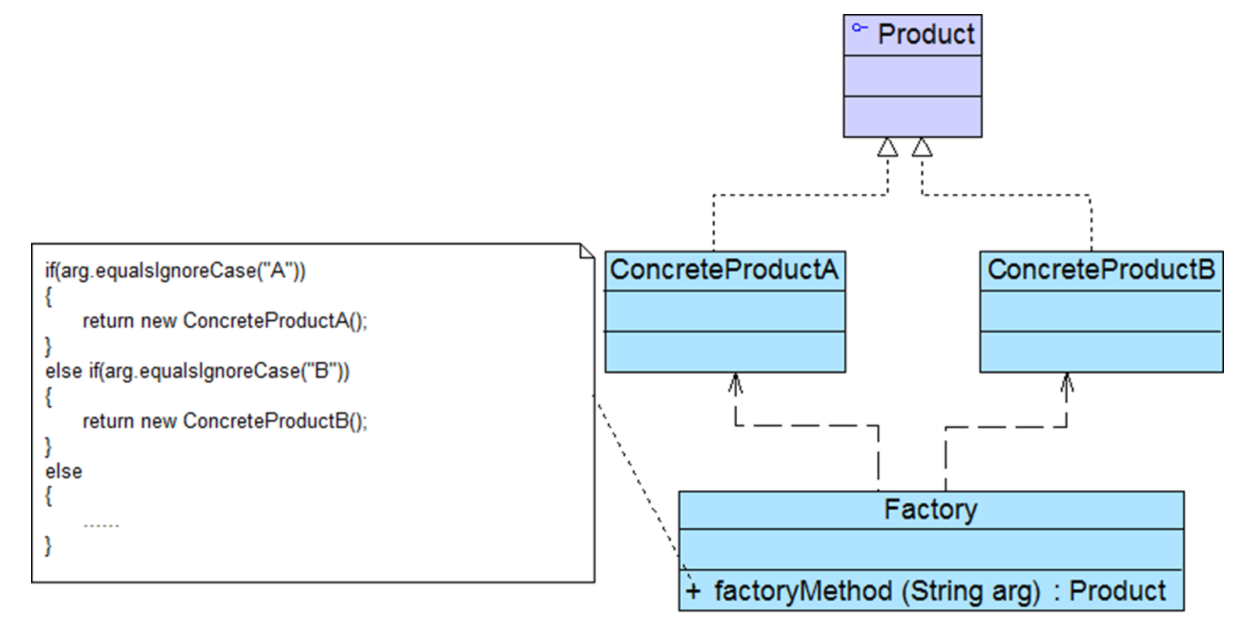几种简单设计模式介绍_工厂方法模式_03