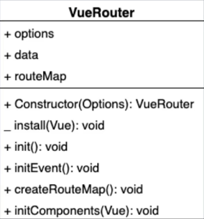 #yyds干货盘点#VueRouter模拟实现_初始化