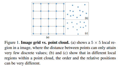 论文阅读：PointConv Deep Convolutional Networks on 3D Point Clouds_卷积_02