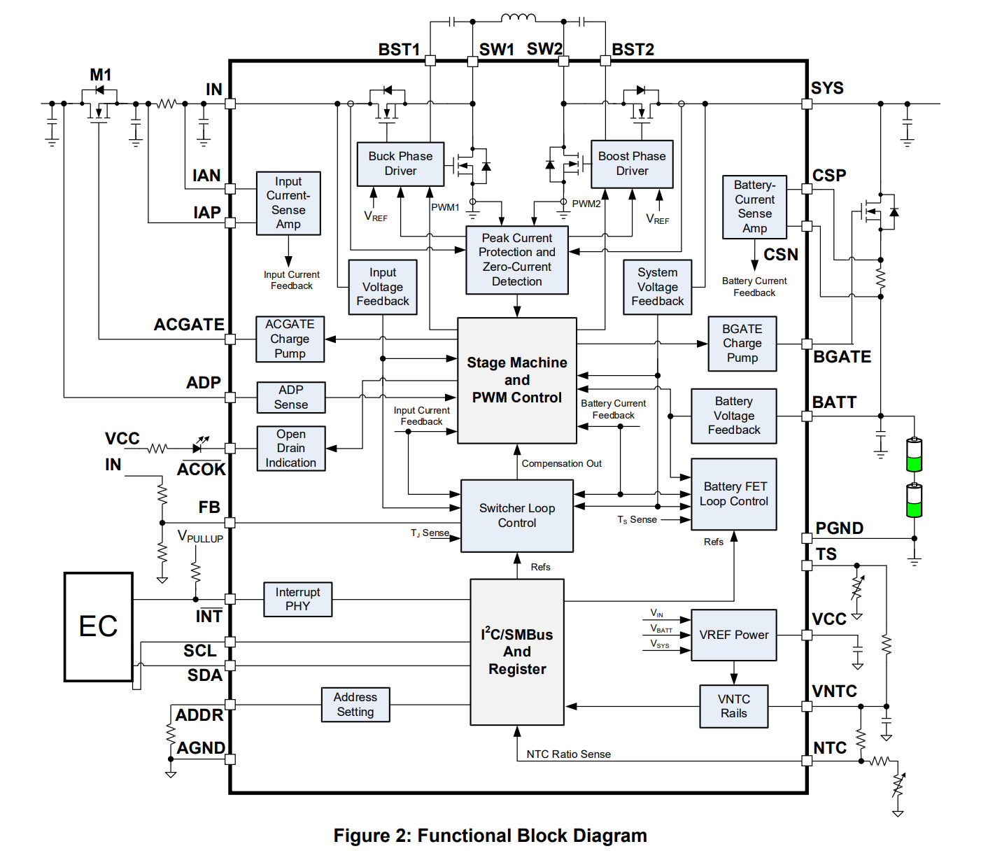 集成 NVDC 电源路径管理的1-4节电池升降压充电IC解决方案_封装_11