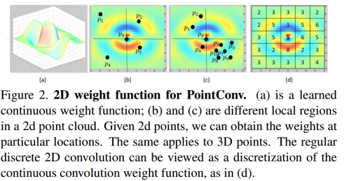 论文阅读：PointConv Deep Convolutional Networks on 3D Point Clouds_点云_03