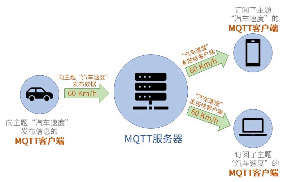 物联网协议学习 - MQTT协议3.1.1_服务端_02