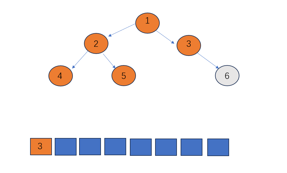                   数据结构之二叉树的遍历3(java)_前序遍历_05