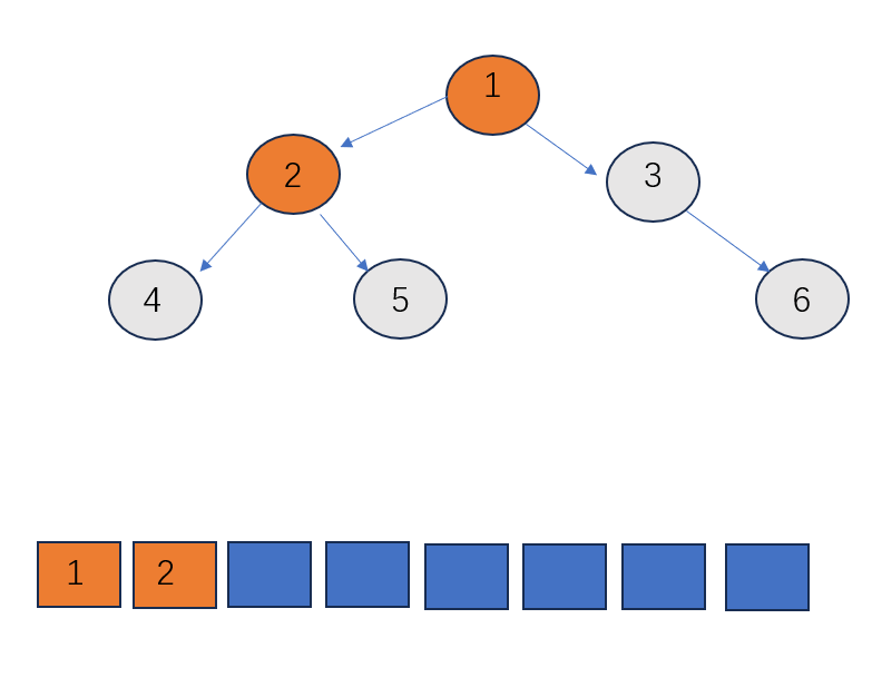                   数据结构之二叉树的遍历3(java)_出栈_02