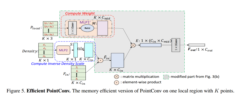 论文阅读：PointConv Deep Convolutional Networks on 3D Point Clouds_点云_12
