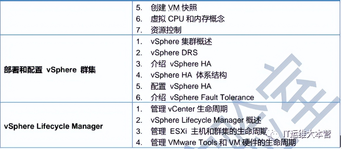 VCP-DCV VMware vSphere，即将开课~想了解点击查看_数据中心_02
