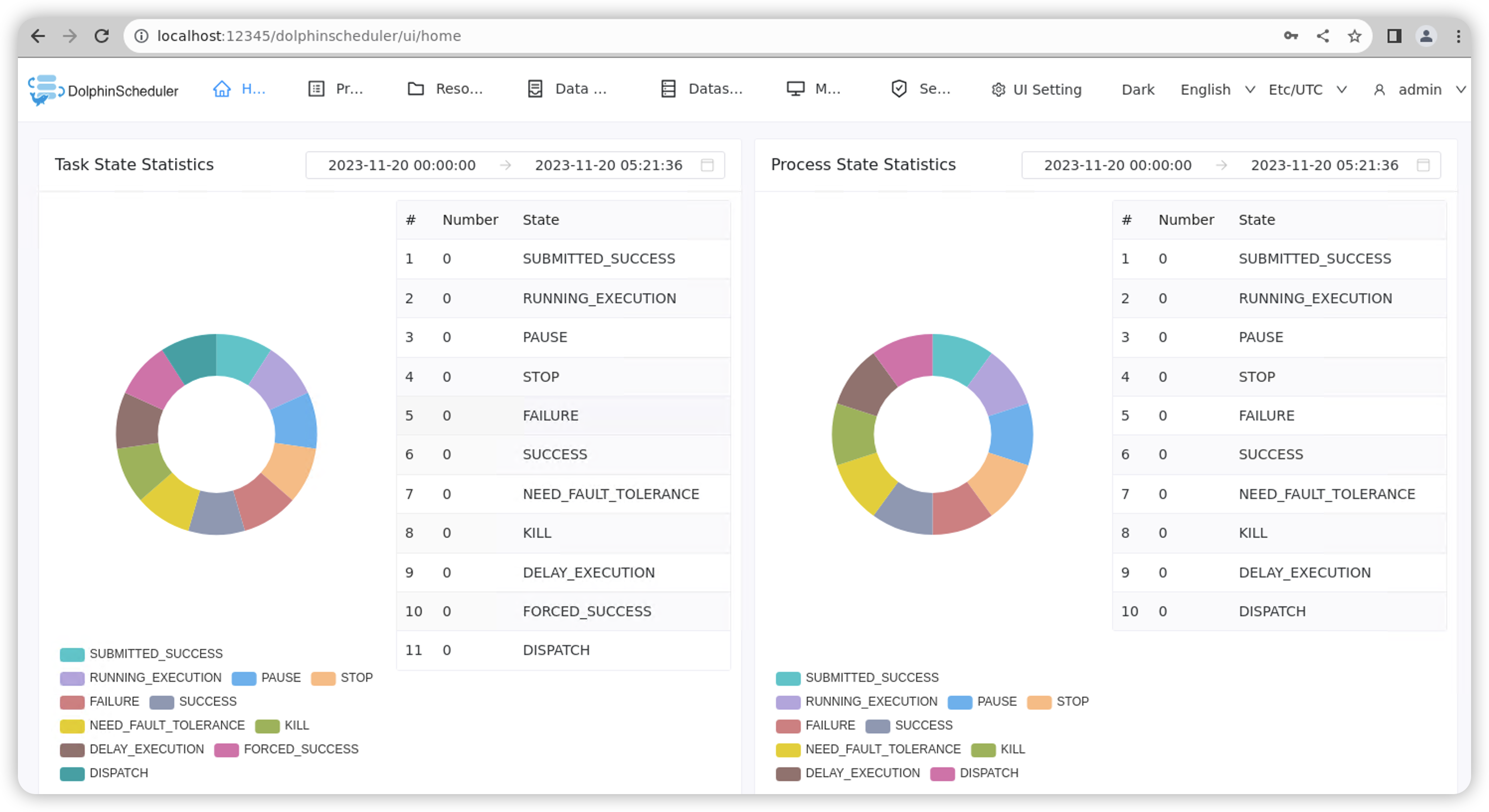 Dolphin Scheduler 3.2.0伪集群部署_dolphin_05