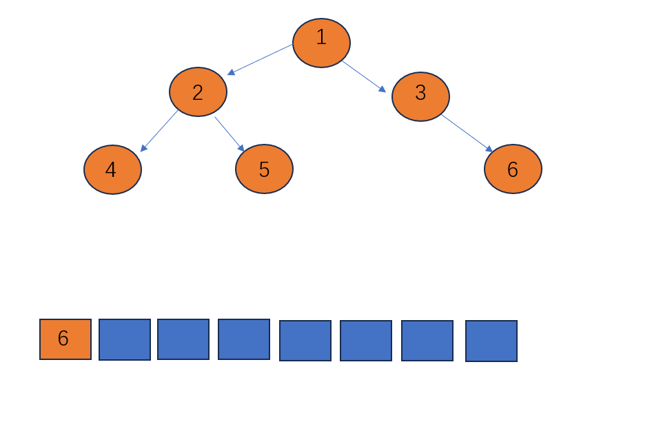                   数据结构之二叉树的遍历3(java)_入栈_06