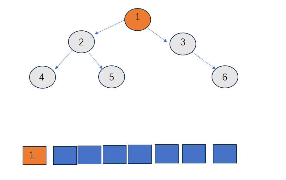                   数据结构之二叉树的遍历3(java)_入栈