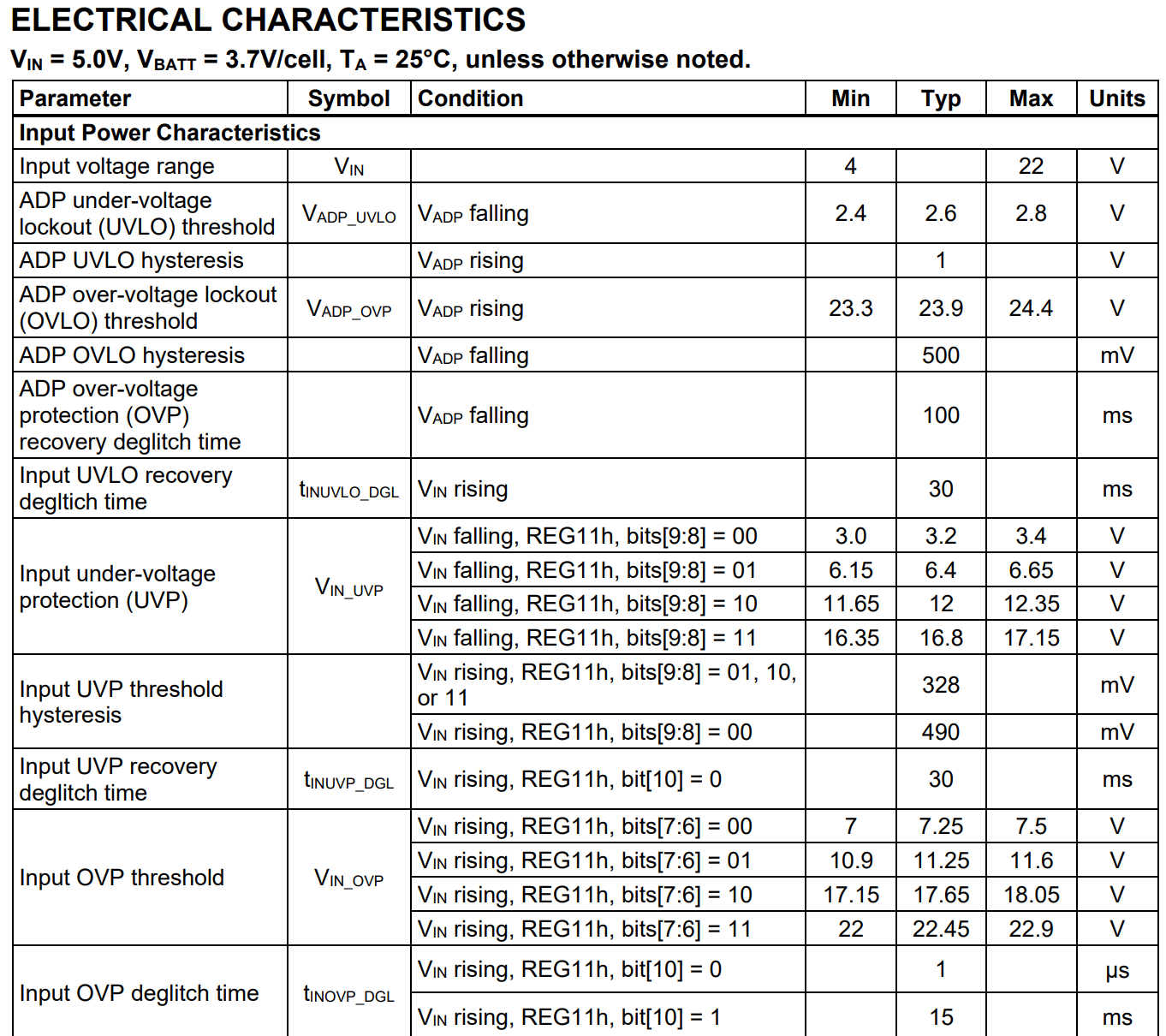 集成 NVDC 电源路径管理的1-4节电池升降压充电IC解决方案_封装_07