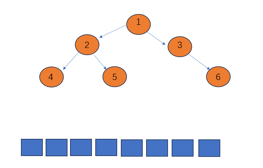                   数据结构之二叉树的遍历3(java)_入栈_07