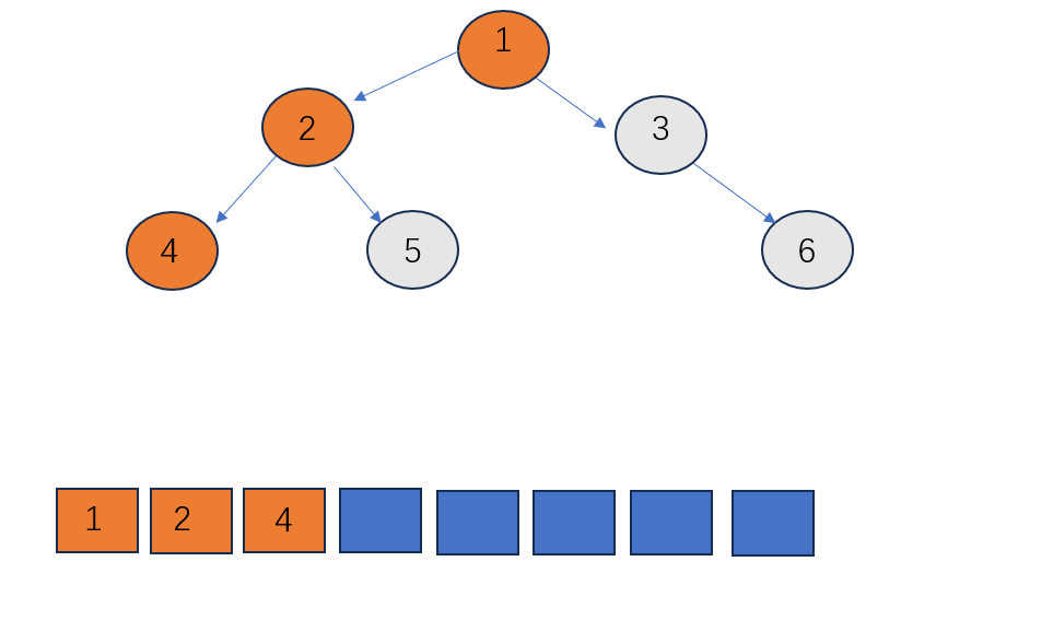                   数据结构之二叉树的遍历3(java)_入栈_03