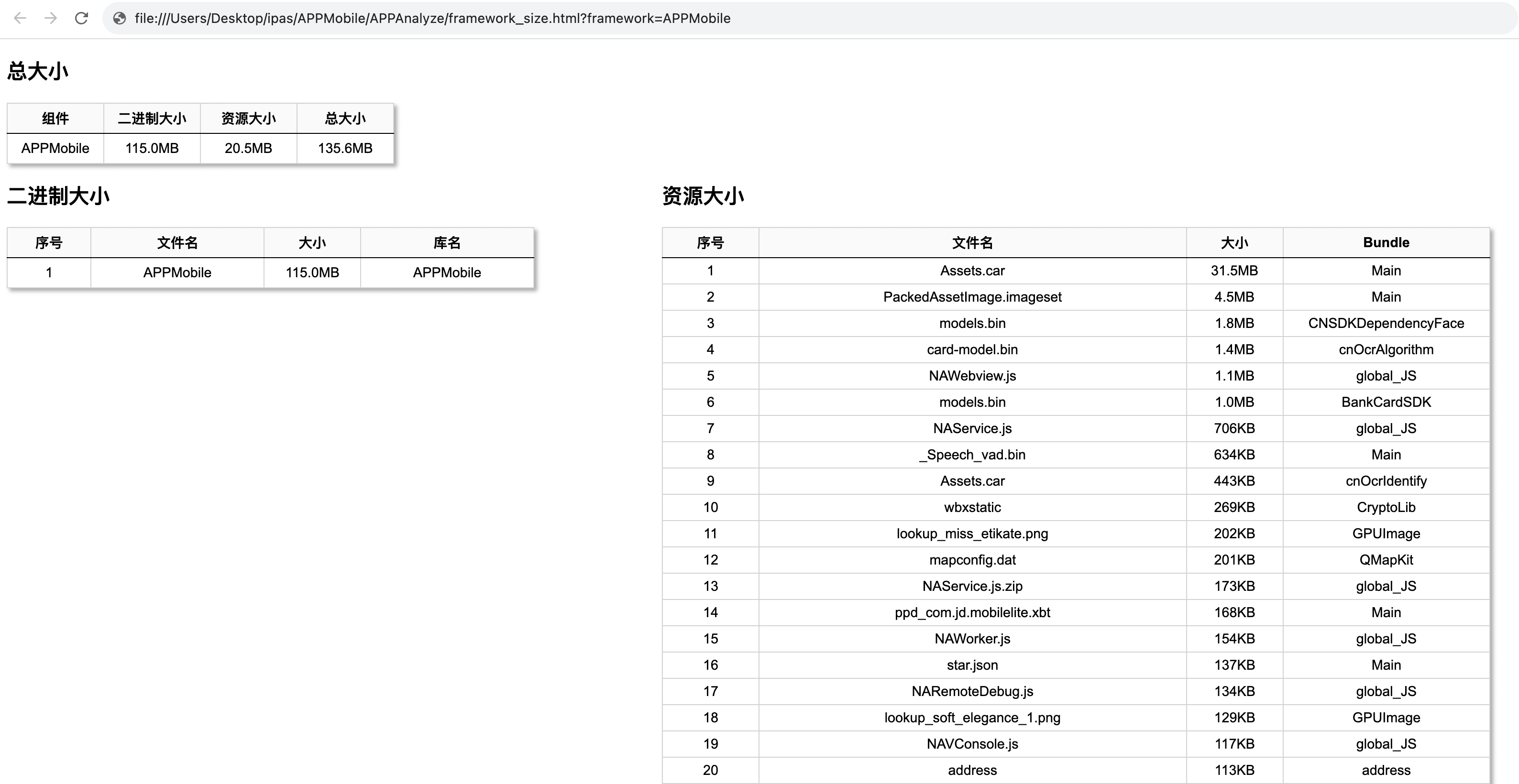 iOS APP包分析工具 | 京东云技术团队_ios_04