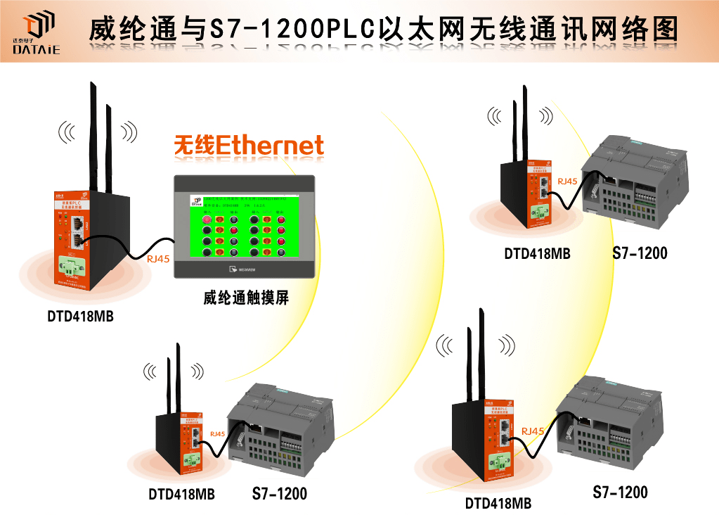 西门子S7-200SMART常见通讯问题解答_无线通讯_03