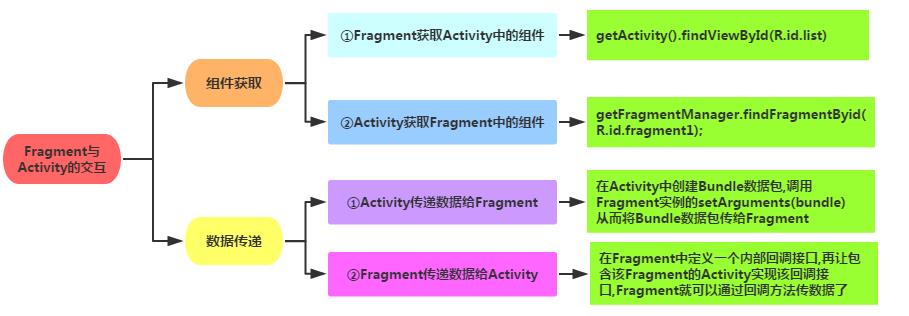 Fragment基本使用_布局文件_03