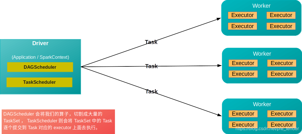 Spark自帯的资源管理框架是 spark资源调度算法优化_Spark自帯的资源管理框架是