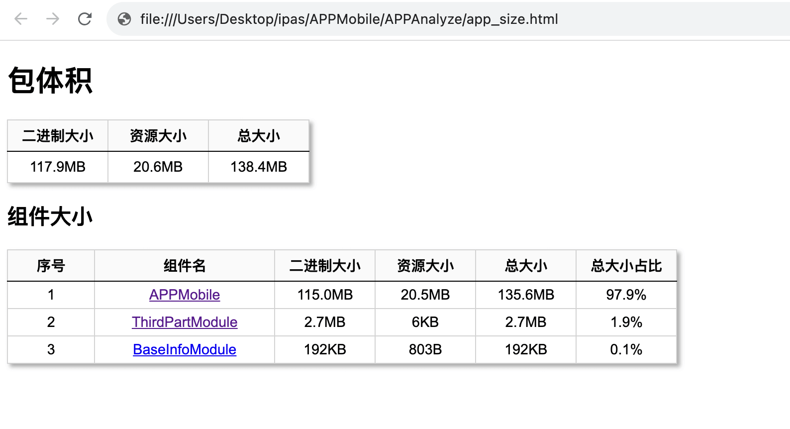 iOS APP包分析工具 | 京东云技术团队_字符串_03