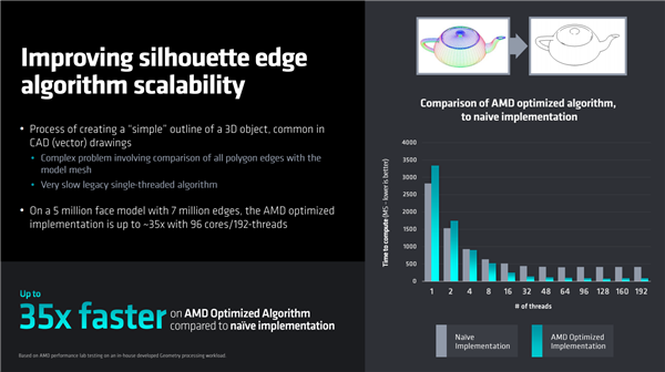 192框框更寂寞！AMD Zen4锐龙线程撕裂者7000正式发布：35倍性能爆发_三级缓存_32