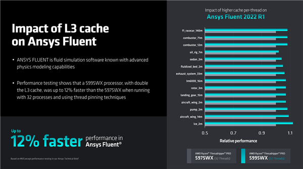 192框框更寂寞！AMD Zen4锐龙线程撕裂者7000正式发布：35倍性能爆发_三级缓存_36