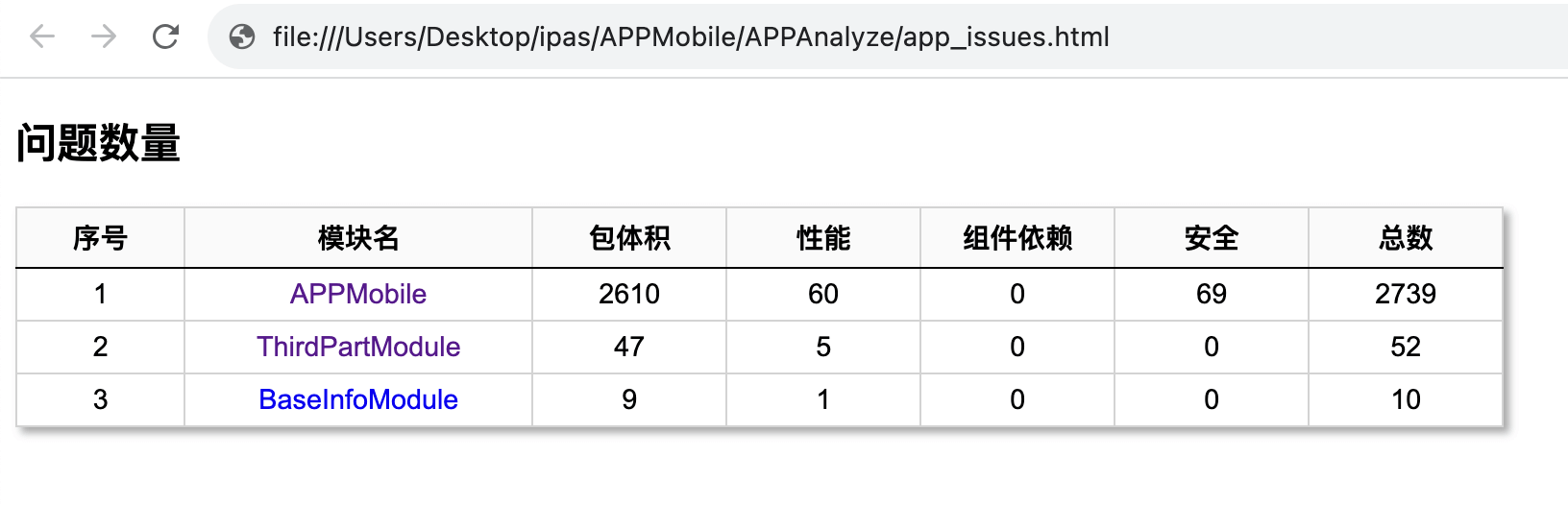 iOS APP包分析工具 | 京东云技术团队_组件化_05