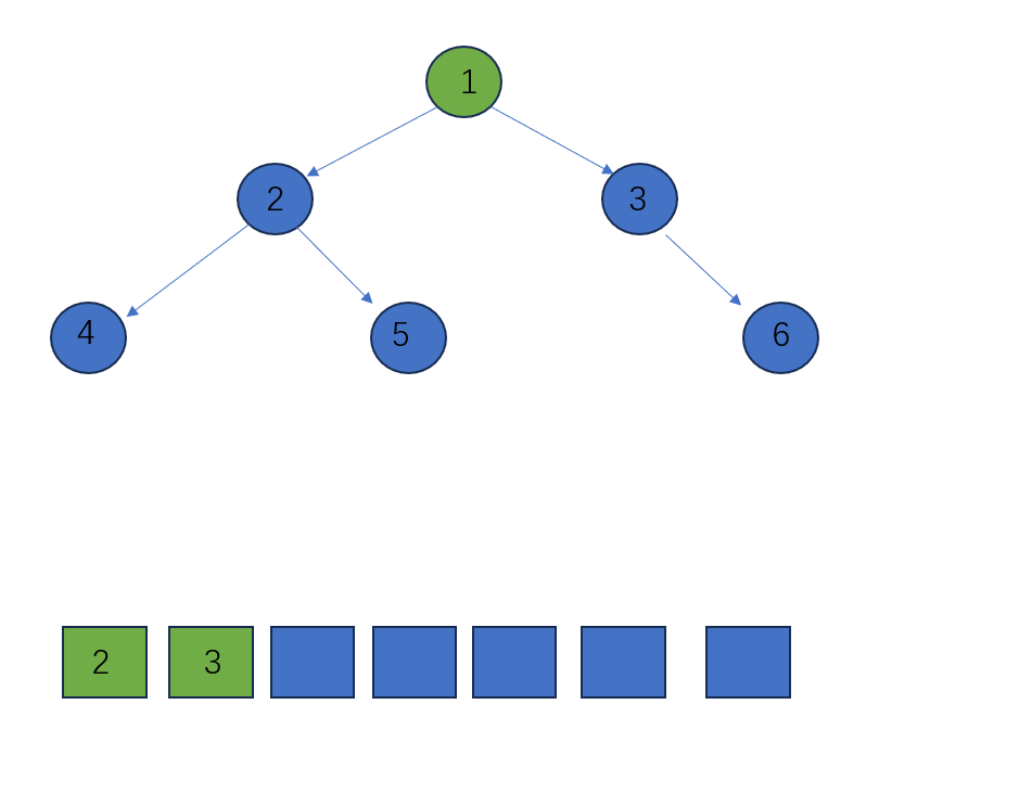                            数据结构之二叉树的遍历4(java)_二叉树_03