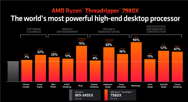 192框框更寂寞！AMD Zen4锐龙线程撕裂者7000正式发布：35倍性能爆发_三级缓存_26