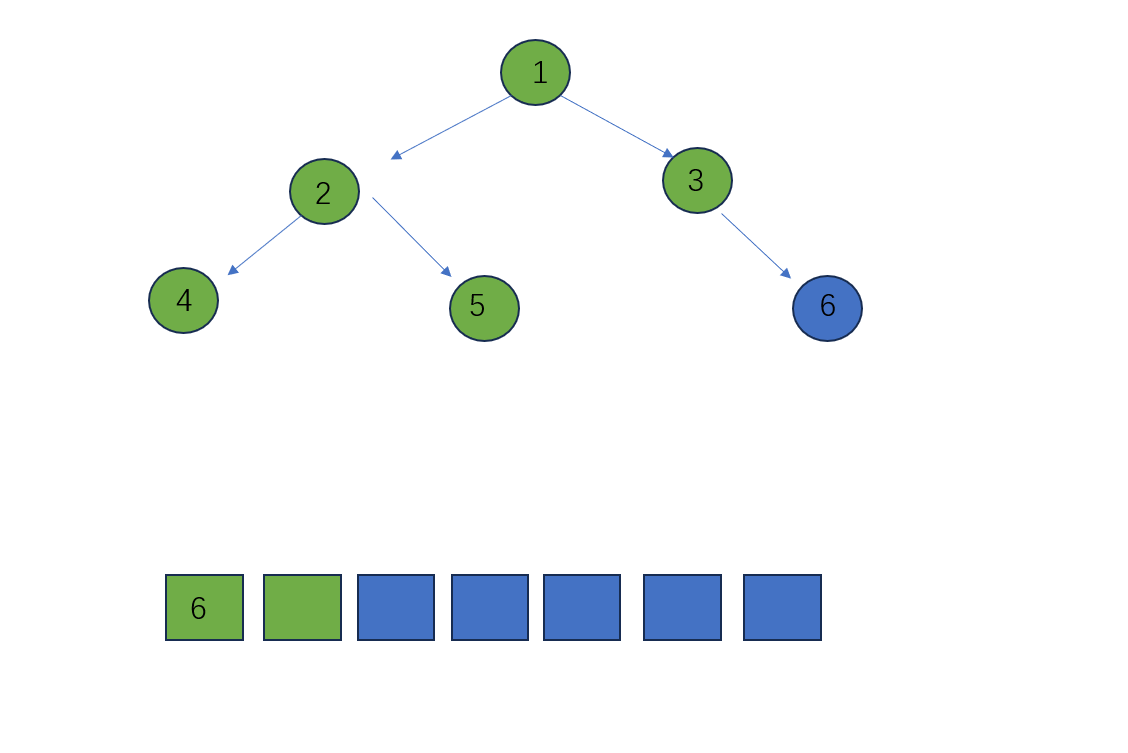                            数据结构之二叉树的遍历4(java)_层序遍历_07