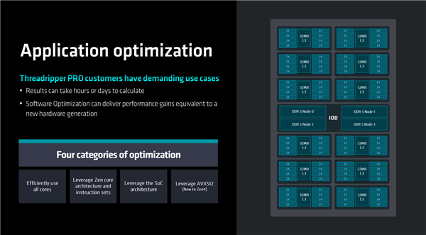 192框框更寂寞！AMD Zen4锐龙线程撕裂者7000正式发布：35倍性能爆发_3D_31