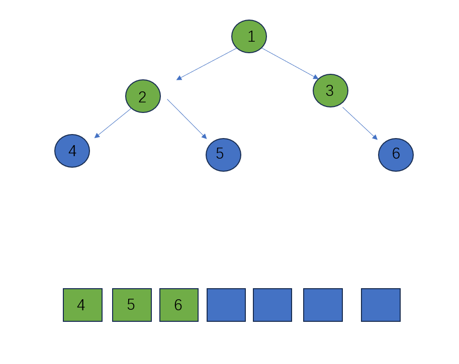                            数据结构之二叉树的遍历4(java)_二叉树_05