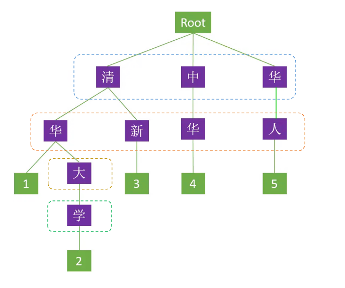 双数组字典树 (Double-array Trie) 实现原理 -- 代码 + 图文，看不懂你来打我_子节点_02