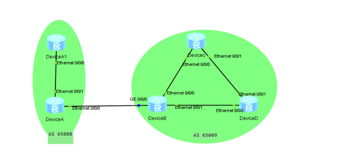 使用ensp搭建路由拓扑，并使用BGP协议实现网络互通实操BGP路由协议学习一_路由配置
