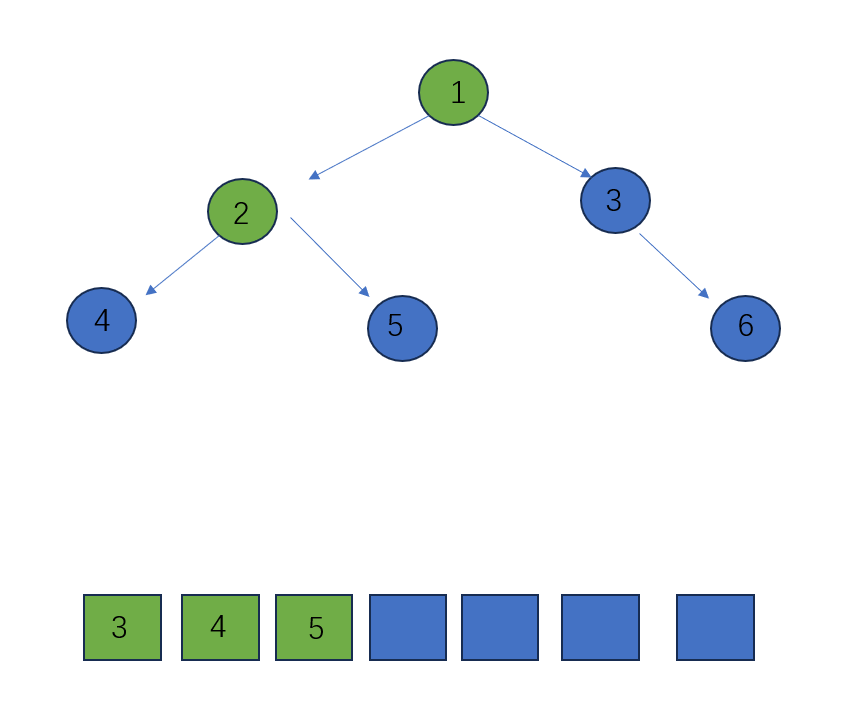                            数据结构之二叉树的遍历4(java)_出队_04