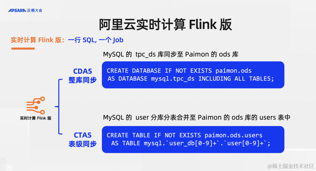 基于 Flink CDC 打造企业级实时数据集成方案_MySQL_14
