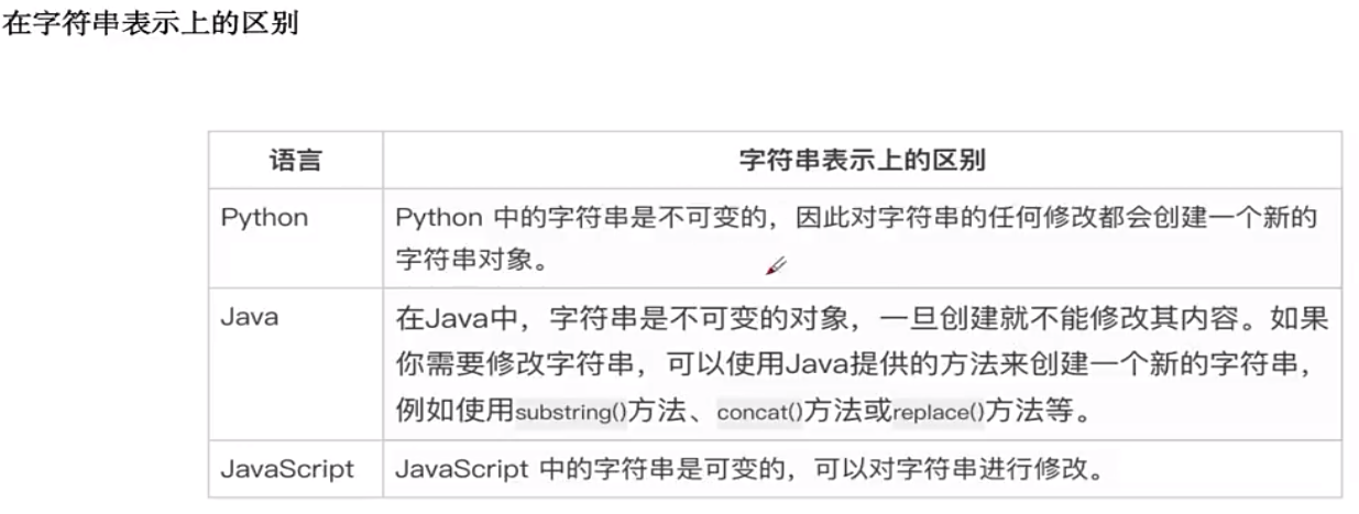 Python学习笔记 第 7 节 Python工程应用-字符串_反斜杠_07