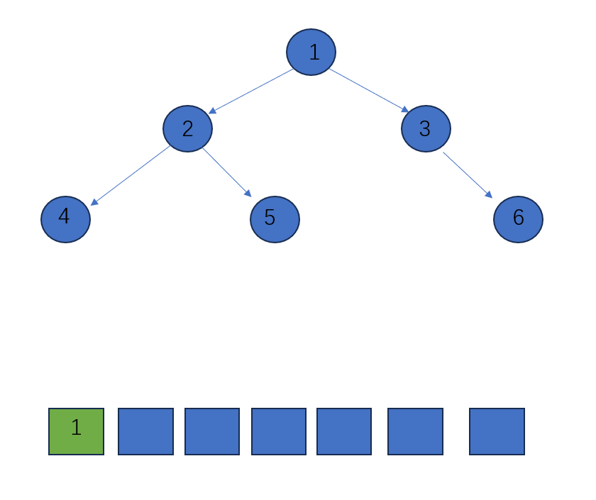                            数据结构之二叉树的遍历4(java)_出队_02