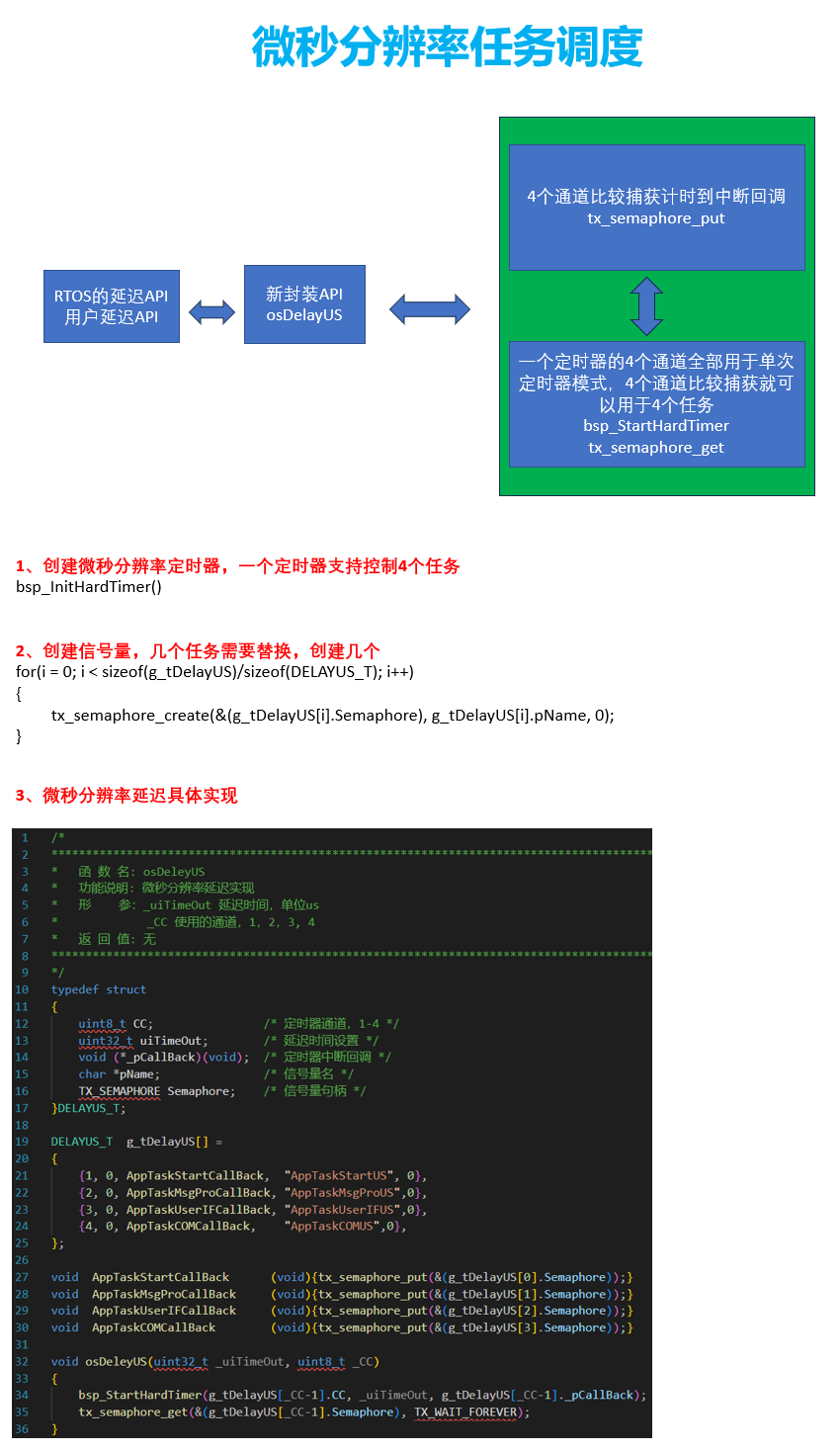 第9期ThreadX视频教程：自制个微秒分辨率任务调度实现方案（2023-10-11）_API