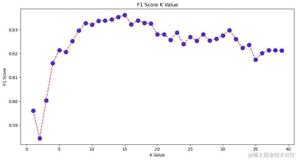 Python用KNN（K-近邻）回归、分类、异常值检测预测房价、最优K值选取、误差评估可视化_python_13