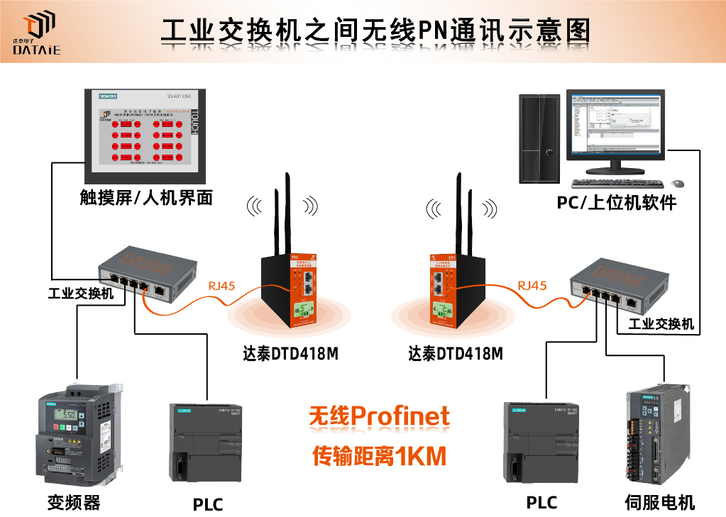 几个西门子PLC常见通讯问题的解决方法_西门子PLC_02