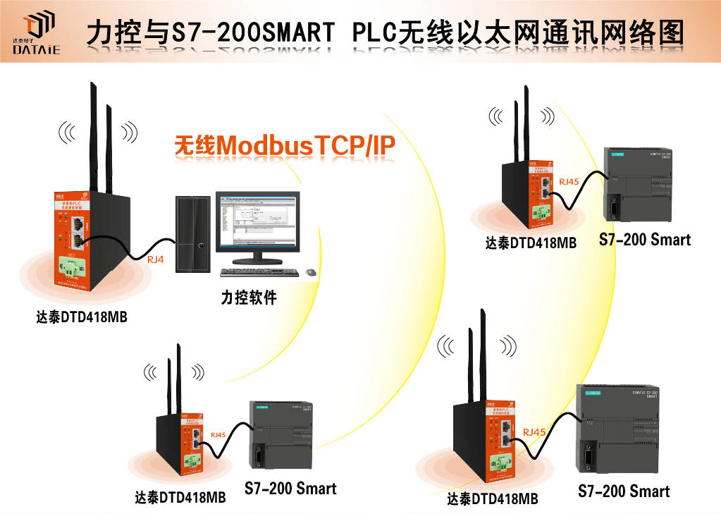 力控软件与多台PLC之间ModbusTCP/IP无线通信_电脑与smart plc无线通讯