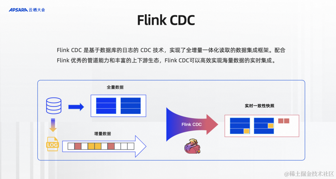 基于 Flink CDC 打造企业级实时数据集成方案_数据集成_06