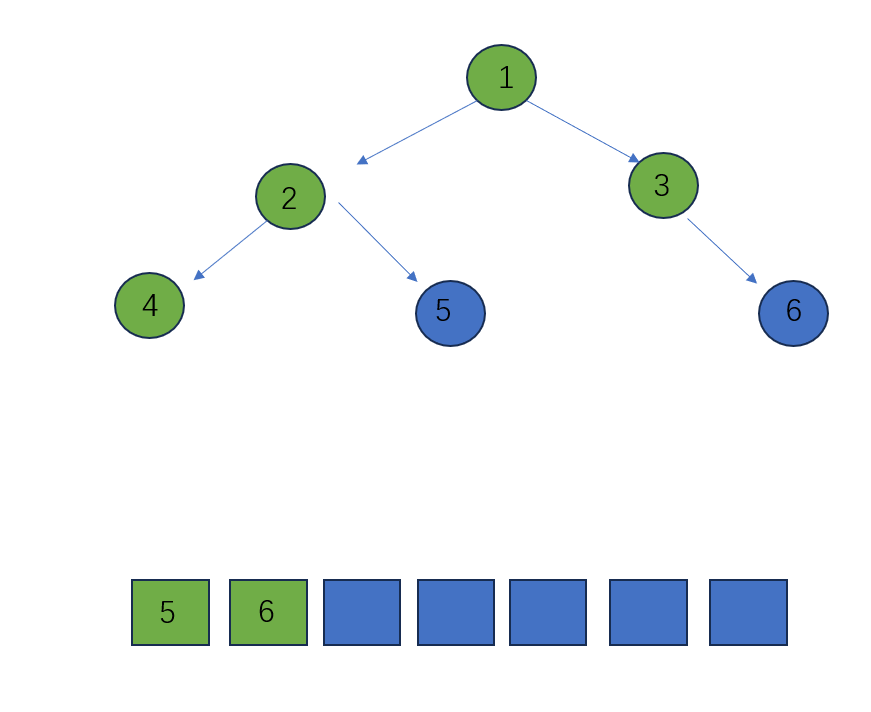                            数据结构之二叉树的遍历4(java)_二叉树_06