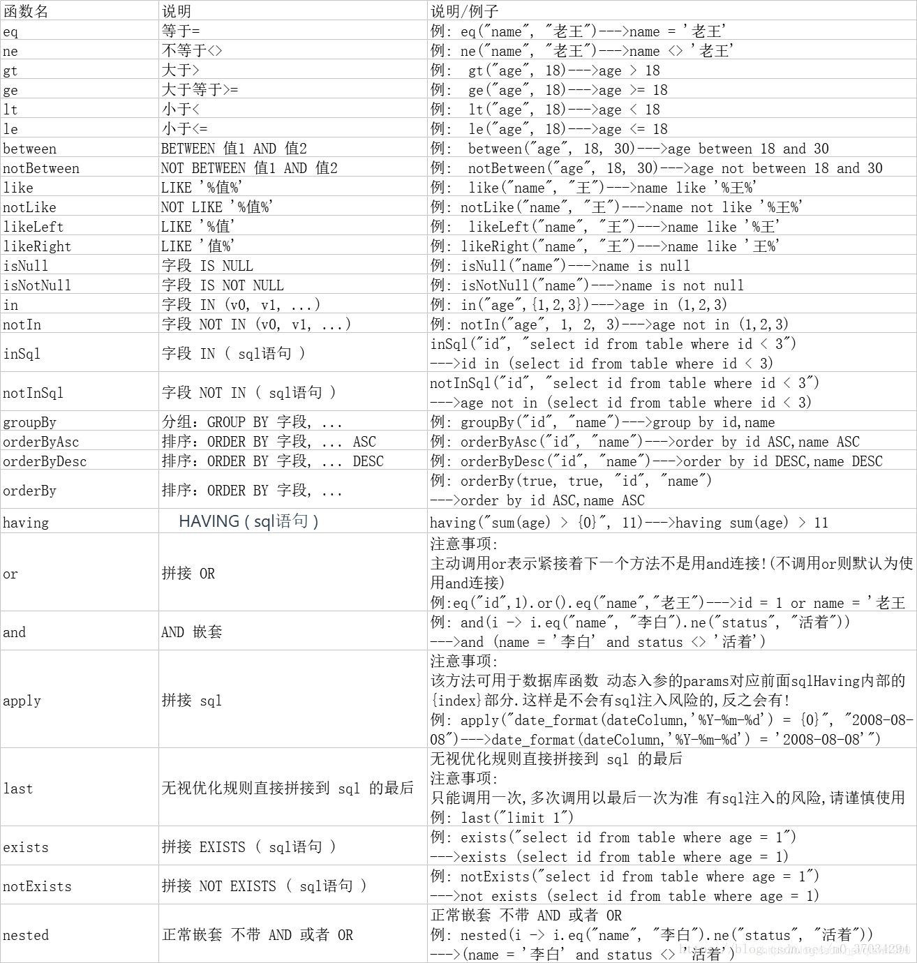 MyBatis-Plus条件构造器简单用法_mybatis-plus_06