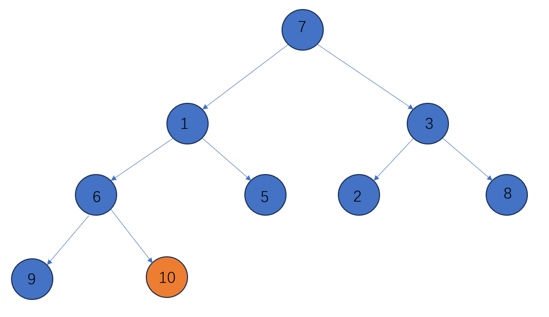                                                  数据结构之二叉堆(Java)_二叉堆_11
