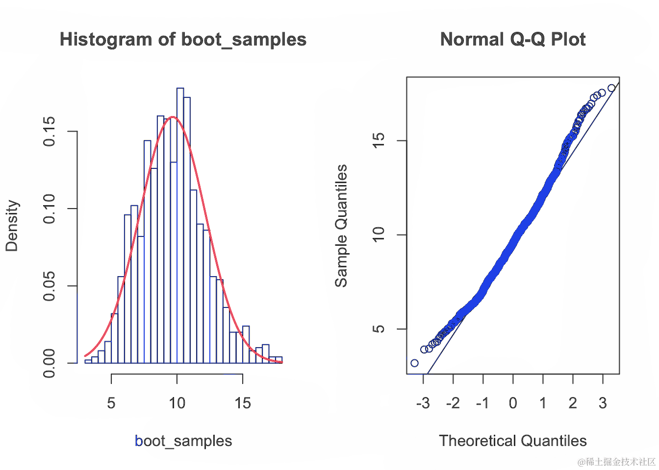 r语言Bootstrap自助法重采样构建统计量T抽样分布近似值可视化_样本均值_09