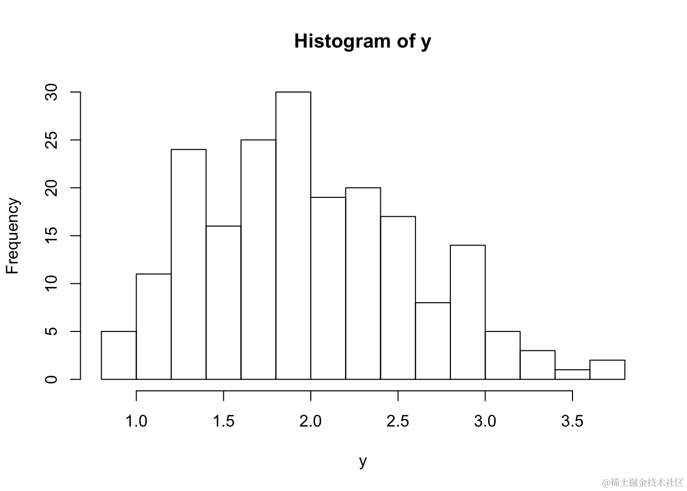 r语言Bootstrap自助法重采样构建统计量T抽样分布近似值可视化_样本均值_06