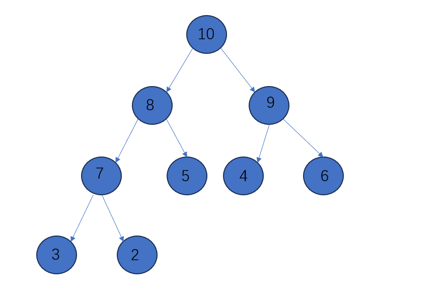                                                  数据结构之二叉堆(Java)_最小堆