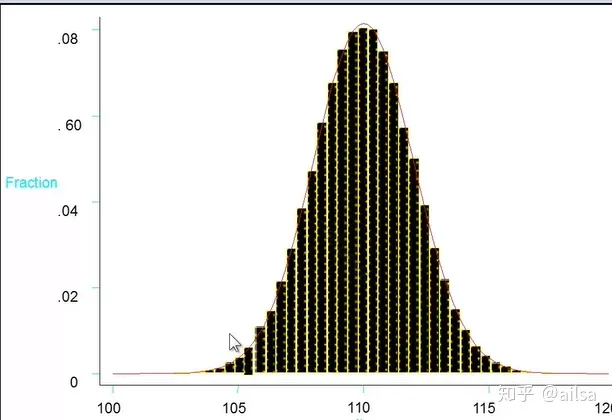 数据统计分析 — 泊松分布_二项分布_16