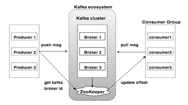 Linux下利用Docker快速部署Kafka_zookeeper