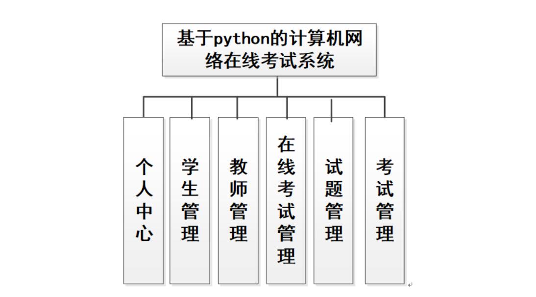 基于python的计算机网络在线考试系统-计算机毕业设计源码+LW文档_考试系统_04