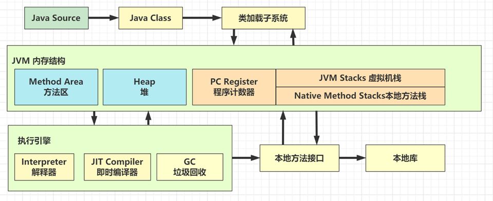Java虚拟机_JVM